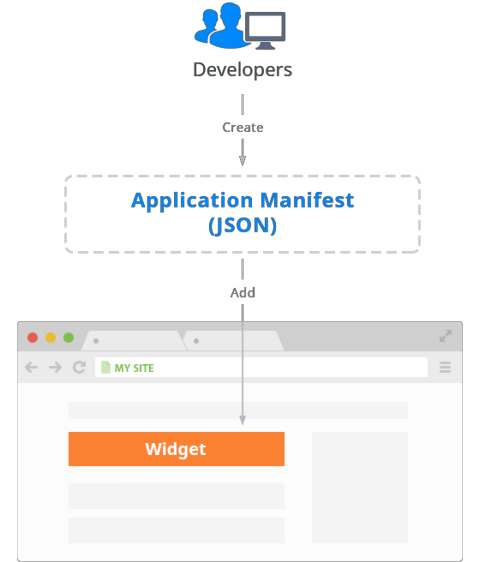 application widget