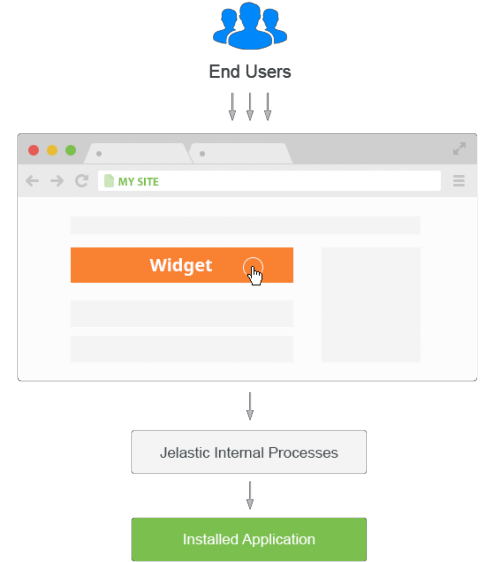widget