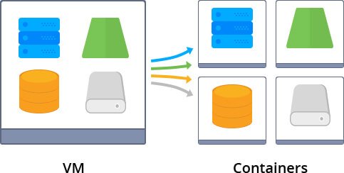 cloud computing Java applications hosting cloud resourses