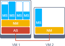 vm-server-scaling