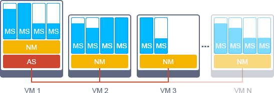 adding-vm