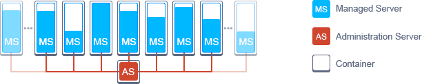 weblogic-server-cluster