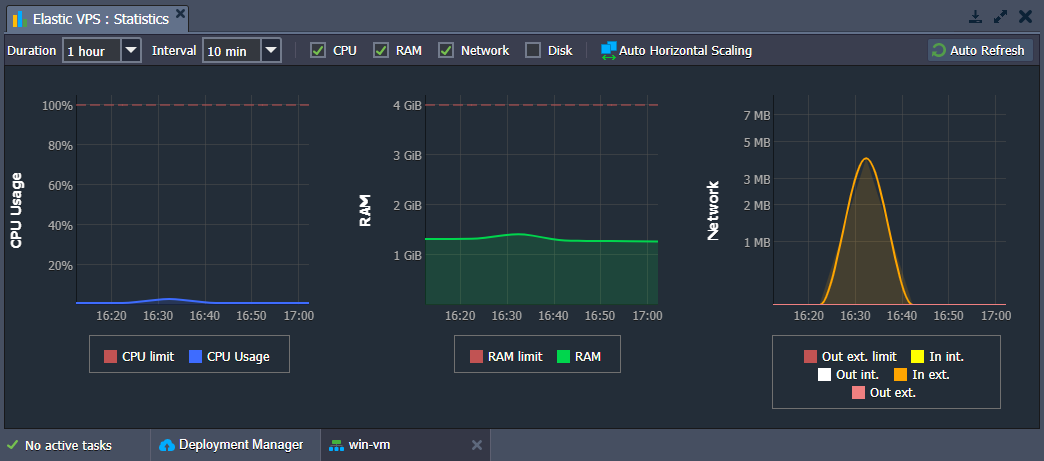 VM statistics monitoring