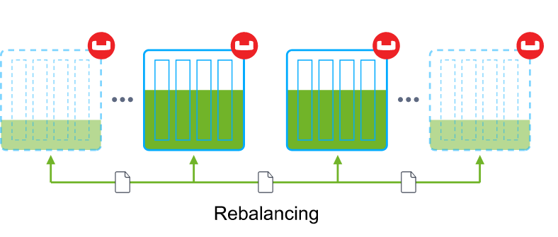 Couchbase cluster scheme