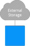 external storage server